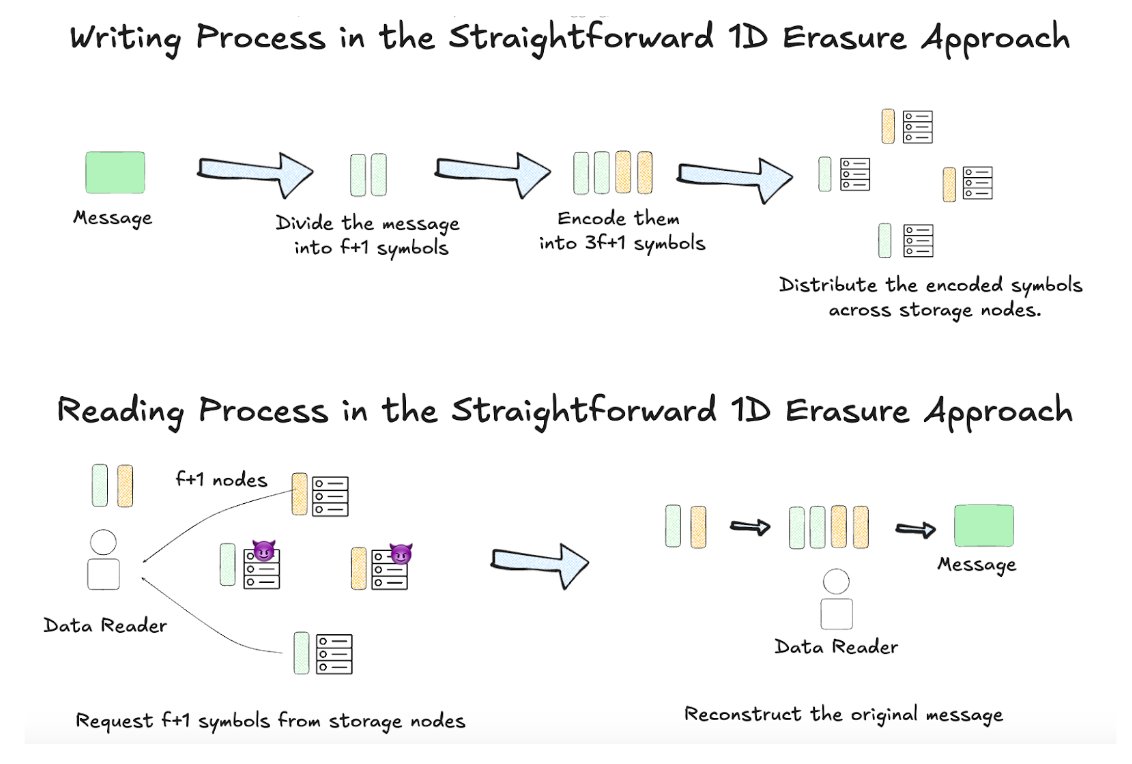 ContributionDAO tweet media