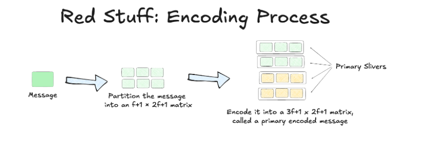 ContributionDAO tweet media