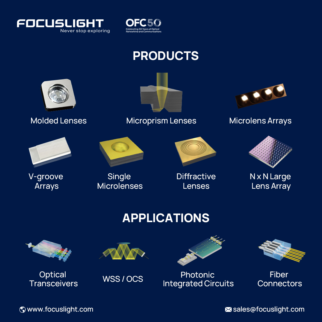 #Microlenses are at the heart of optical communication systems. They support efficient data transfer between key optical components. 

Visit us at #OFC 2025, Booth #6150 (North Hall) to explore our latest micro-optics innovations.💡✨ 

🌐 Learn more: lnkd.in/g9-6pwcB