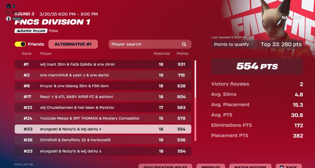 qualed div 1 finals 🥶 2/2 <a href="/Noizy1x/">MNRS Noizy</a> @darkyynt