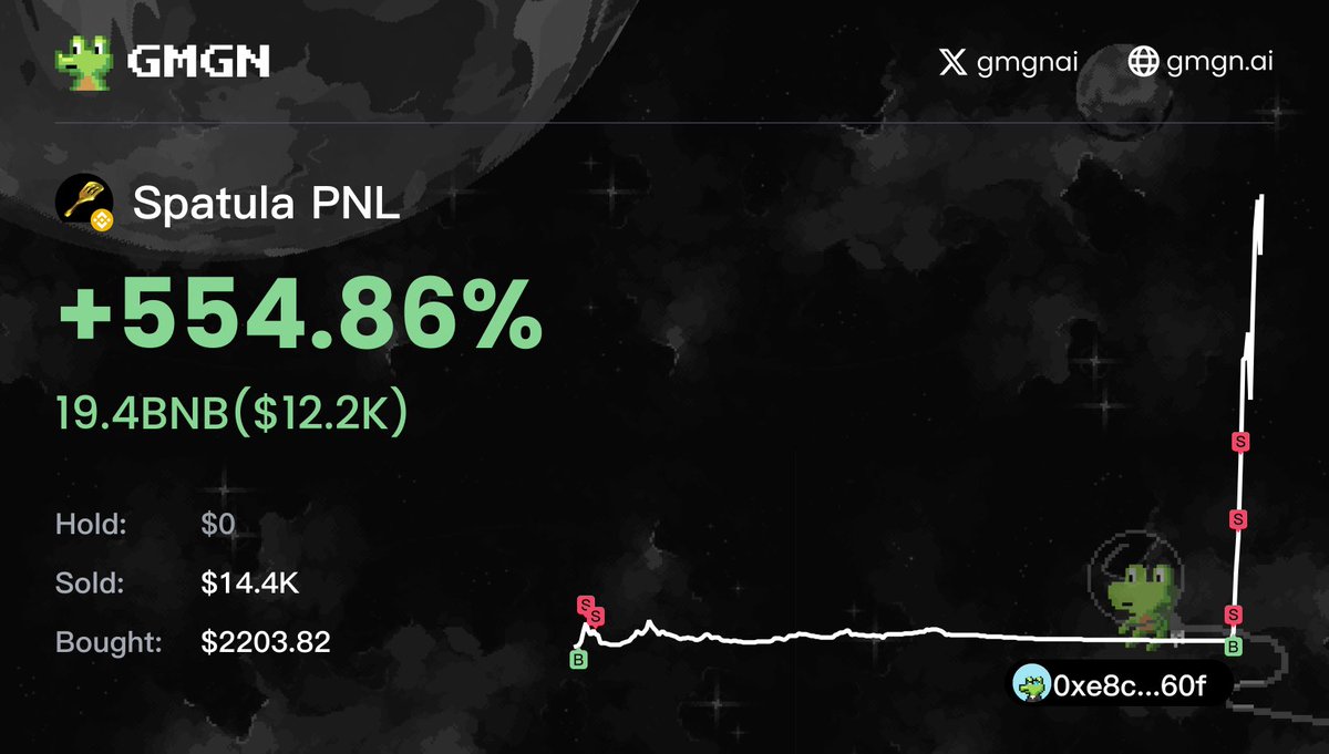 qkl2058's tweet image. 🚨玩 #memecoins 没赚到钱？合理利用工具带你玩转meme逆袭翻身💰

群友使用 GMGN，扫链时发现 #Spatula  并狙击进场 从 从$2203-&amp;gt;$14.4K

CA：0x85454852503e4ec52d7003d1ed805c9f0f823334

代币K线查看：gmgn.ai/bsc/token/Mjhh…

以下是过滤器设置方法视频👇

钱包地址：gmgn.ai/bsc/address/Mj……