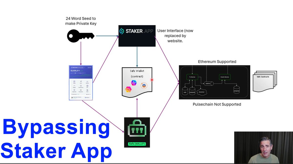 VouchLSD's tweet image. Ok as promised..
If you want to bypass Staker.app and get access to your assets directly here is how.
The below video teaches you how to connect to the staker website and access your assets. It also shows you a way to bypass staker web app altogether*
*Caveats:…
