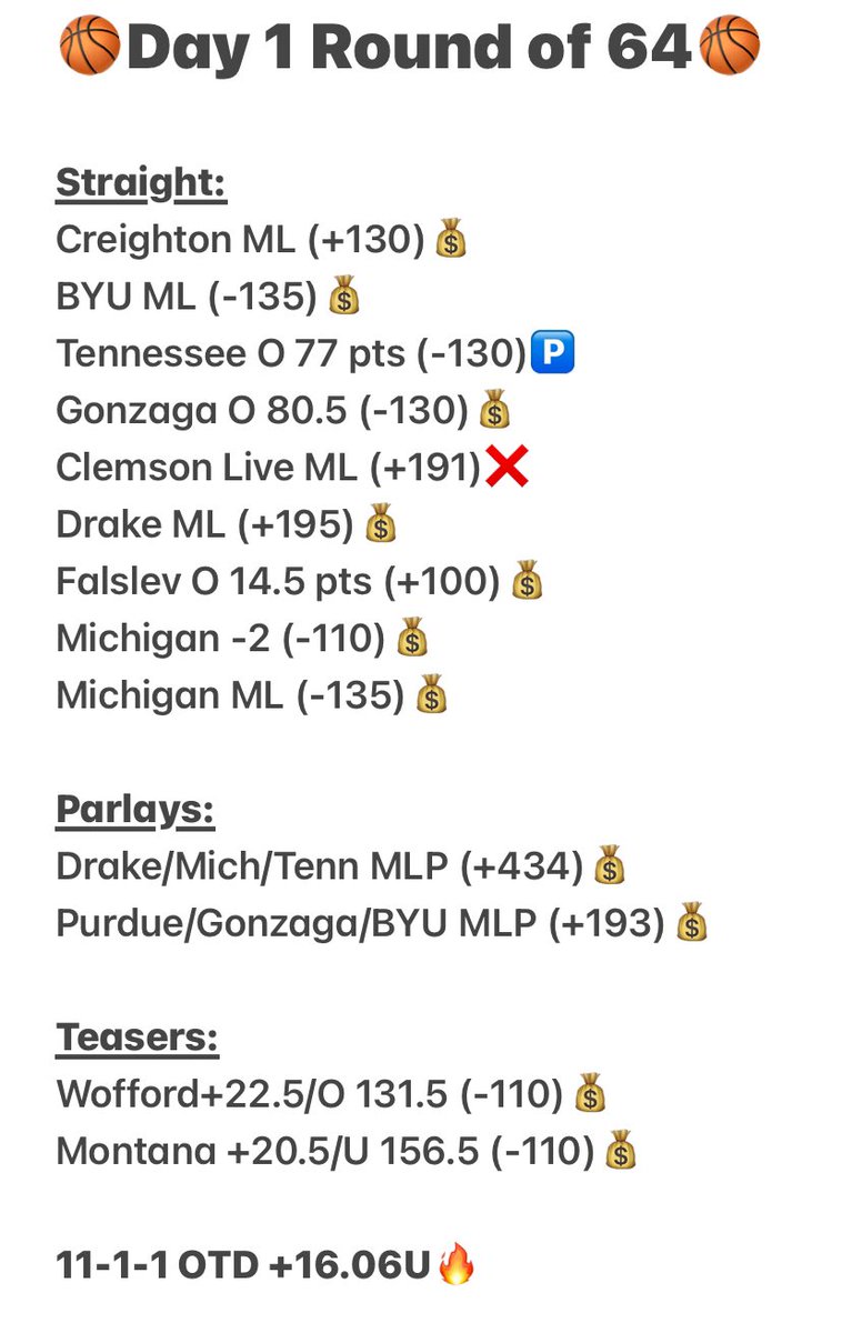 HEEMSHANDOUTS's tweet photo. 🍻MARCH MADNESS🍻
WE WENT BRAZY TODAY 🤑
Day 1 Round of 64 Recap 🔥
11-1-1 +16.06U 🤝
Time to get after it tomorrow 🗣️
#HeemsHandouts
#MarchMadness https://t.co/nT84dQKVSD