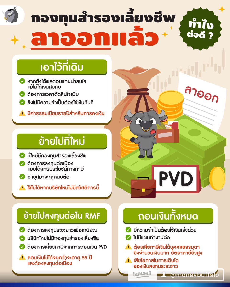 MoneyBuffaloTH's tweet photo. “กองทุนสำรองเลี้ยงชีพ (PVD)” ลาออกแล้ว เอาไงต่อดี ? #MoneyBuffalo PVD นี่เป็นสวัสดิการออฟฟิศอันนึงที่พี่ทุยชอบมากเลยนะ ได้ “เงินฟรี” ที่มาจากการสมทบของนายจ้างแล้วยังออกแบบมาให้เราออมเพื่อ “เกษียณ” จริง ๆ ทีนี้ เมื่อเราตัดสินใจลาออกจากงาน เราจะจัดการกับมันอย่างไรดีล่ะ ? 🧵 https://t.co/27gzUhs1JD