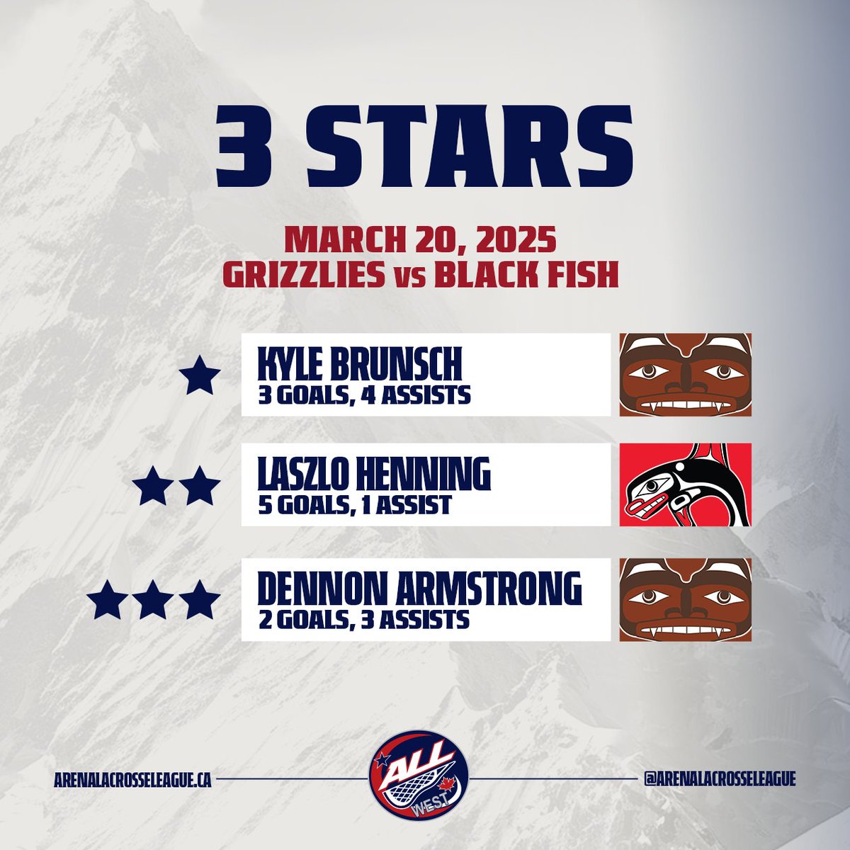 Came up short of the goal tonight. One more game to prep before playoffs.