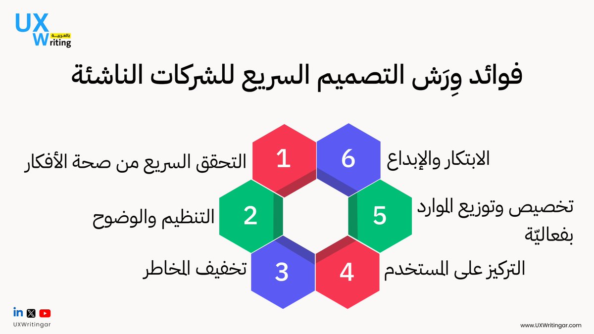UXWritingar's tweet image. 🔥 لماذا تحتاج شركتك الناشئة إلى ورش التصميم السريع؟

✅ تسريع الابتكار
✅ تقليل المخاطر
✅ تنظيم الأفكار بوضوح
✅ تجربة مركزة على المستخدم
✅ تخصيص وتوزيع الموارد بفعالية
✅ التحقق السريع من صحة الأفكار

هل جرّبت ورش التصميم السريع من قبل؟ شاركنا رأيك 🔎

#DesignSprint