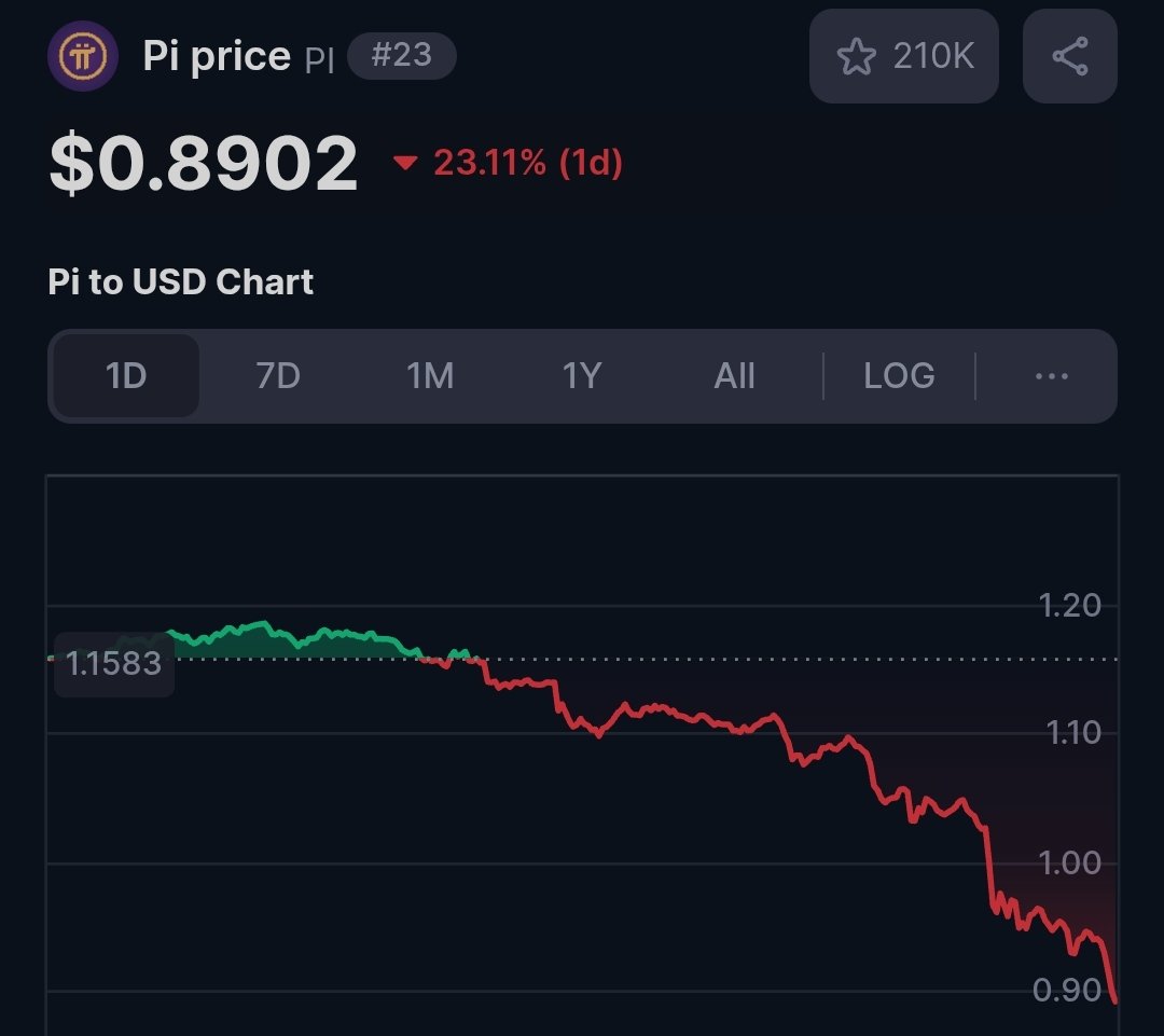 malobi_coinlord's tweet image. When the magic is going to take place #pi1.10 network minepi.com/malobi89