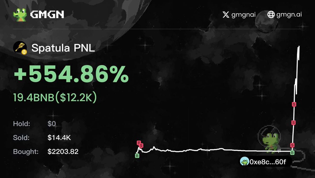 sol123eth's tweet image. #memecoins  赚钱的关键是使用工具和信息源

群友使用 GMGN，扫链时发现 #Spatula  并狙击进场 从 从$2203-&amp;gt;$14.4K

CA：0x85454852503e4ec52d7003d1ed805c9f0f823334  

🔍 锁定潜力代币：
gmgn.ai/?ref=7gxhOfqG

🔥叙事总结：Golden…