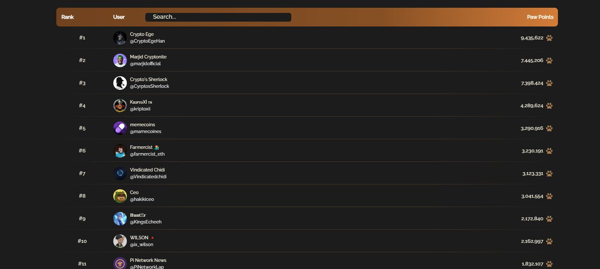A great tug of war is going on among the leaderboard and it can be seen clearly....if some none BOI enters over here they are going to scrambled like a egg for sure 

<a href="/Boithebear/">BOI</a> 
#BOI_THE_BEar