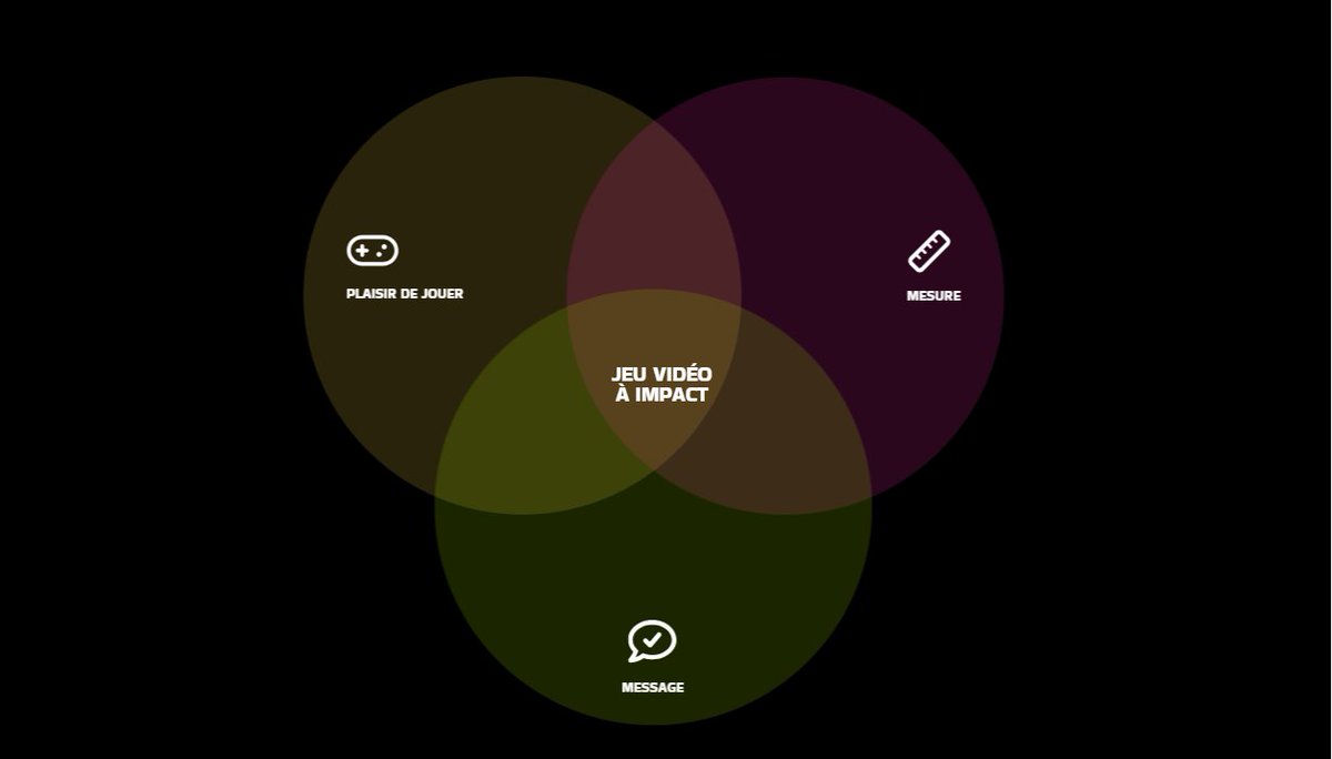 🎮Et si le jeu vidéo influençait nos comportements ?
 #Gamabilis en fait un levier pour sensibiliser aux enjeux environnementaux, de santé et de société. 🌱💡
Il devient un outil pour véhiculer des messages. 
Rendez-vous sur gamabilis.com
#GamingForChange #VideoGames