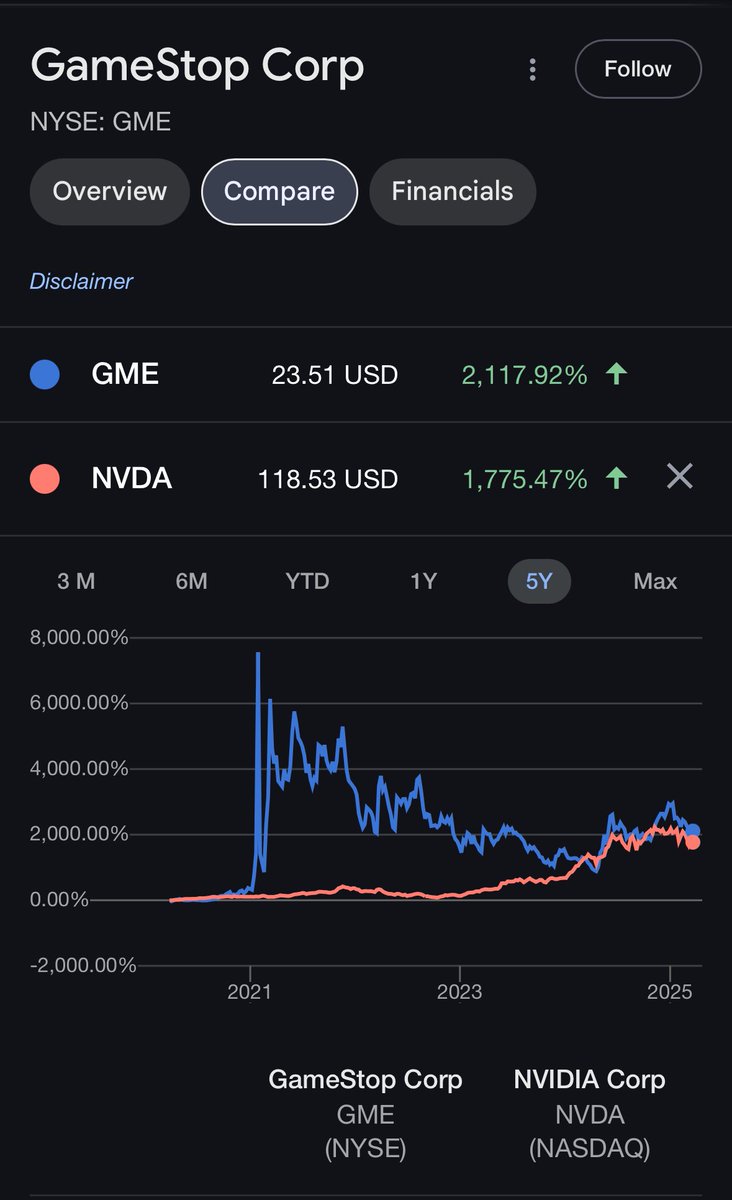5years $GME vs $NVDA