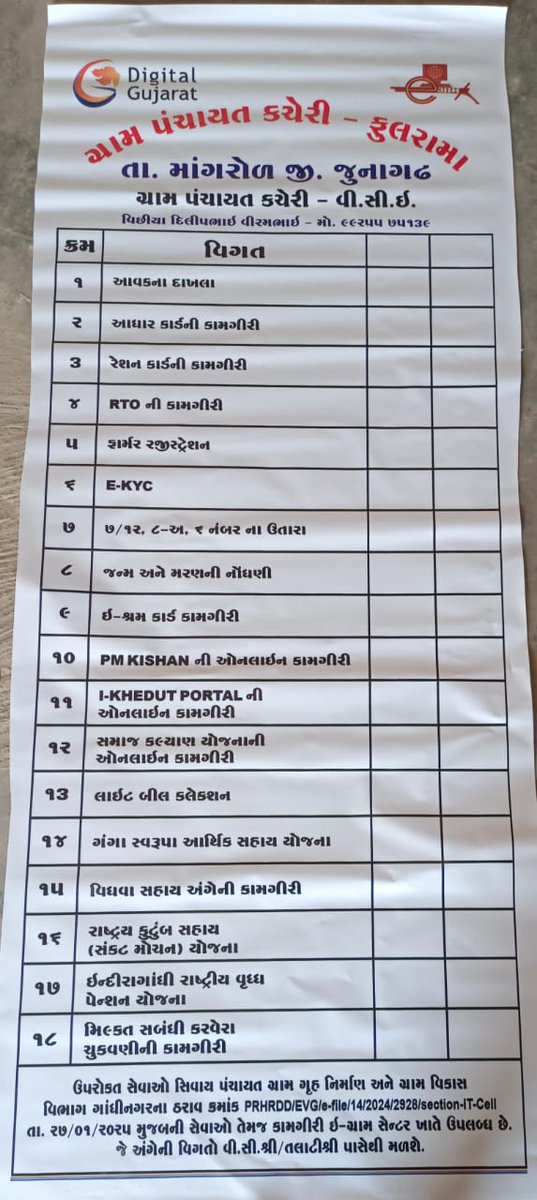 માનનીય <a href="/TDO_MANGROL_JND/">TDO-MANGROL(JUNAGADH)</a> સાહેબની સૂચના અન્વયે ગ્રામ પંચાયત કચેરી દ્વારા અપાતી સેવાઓની વિગત દર્શાવતો ઇન્ફોર્મેશન બોર્ડ ગ્રામ પંચાયત કચેરી ખાતે લગાવવામાં આવ્યો જેથી ગ્રામલોકો વધુમાં વધુ સરકારશ્રીની વિવિધ સેવાઓનો લાભ મેળવી શકે.<a href="/collectorjunag/">Collector Junagadh</a>  <a href="/DdoJunagadh/">DDO Junagadh</a> <a href="/DyddoPan/">Dy DDO (Panchayat) JUNAGADH</a>