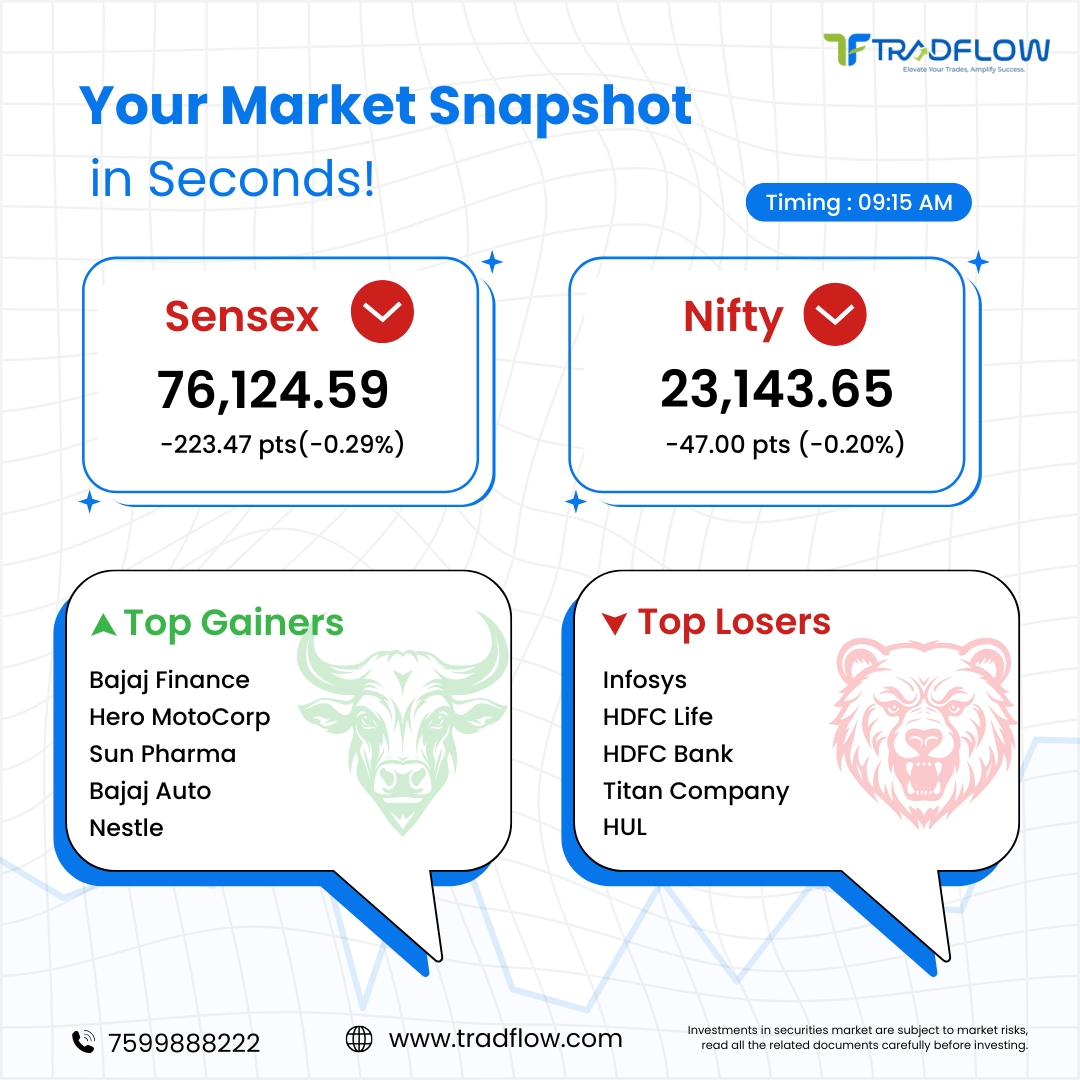 Tradflow_'s tweet photo. #Sensex trades flat, #Nifty below 23,200; #Infosys falls 3%, #Zomato 2%
#MarketSnapshot #BusinessInsights #DataDriven #MarketTrends #QuickAnalysis #BusinessGrowth #MarketResearch #InstantInsights #BusinessStrategy #MarketOverview.
Please Visit Our Instagram page- https://t.co/1RxuJWPJbI

Visit Our Facebook page- https://t.co/MdPYxJmWMz

Visit Our Twitter page- https://t.co/Fa9lUi7LsA

Visit Our Linkedin page- https://t.co/2u9w9mBf2Y

Stay updated & Stay connected with us for more updates!