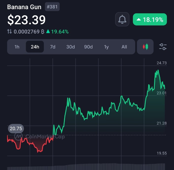 We bought the $BANANA bottom 

$1000 🎯