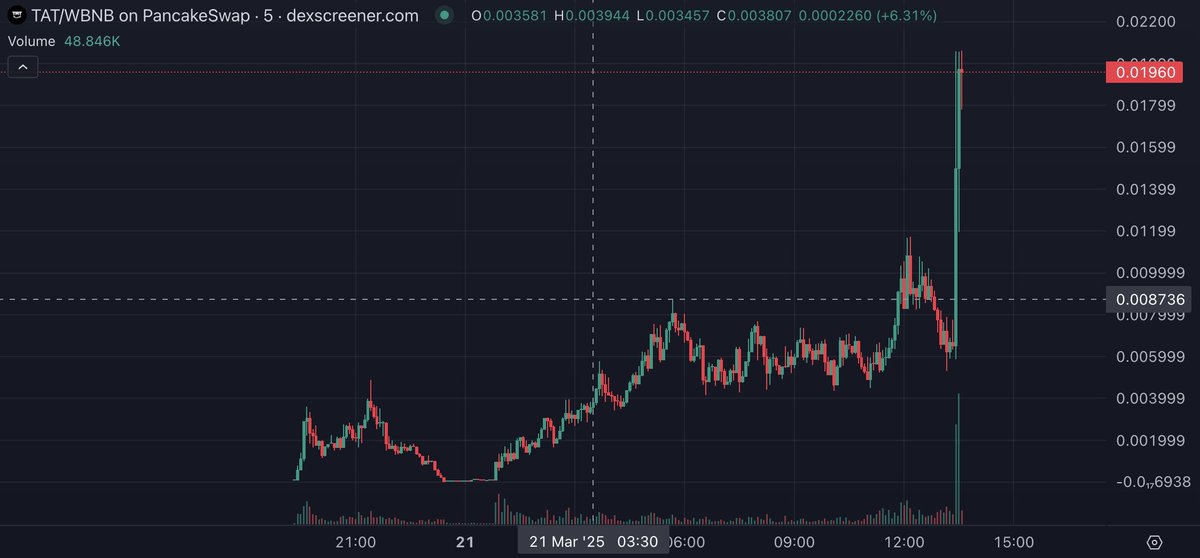 Cryptocool tweet media