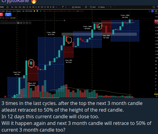 CryptoKane100x's tweet photo. $BTC. NExt rally after this candle close?

#BTC #bullrun https://t.co/iFC91hAwRp