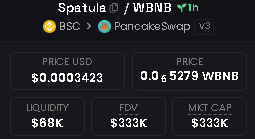 guidogamble's tweet image. The #Spatula hit 1M on BNB

so maybe the sol one sends??? hmmm

$GS