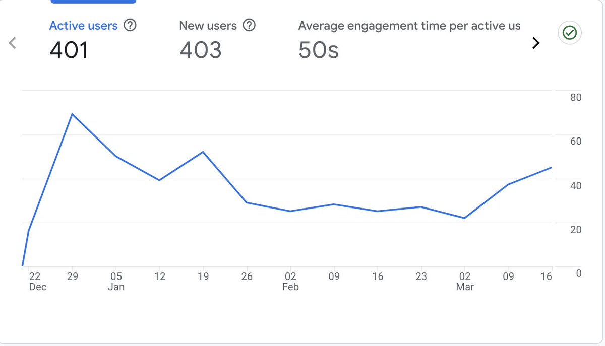 the_devcompass's tweet photo. Guess what, 400+ people, we need to work on the engagement and the team is working on it everyday! 
Expect some Solidity and AI stuff soon!
Checkout https://t.co/4vfYp2Ydpl Learn, Play and Code!

#web3 #AI #Web3Community https://t.co/J9LWXXYCxO