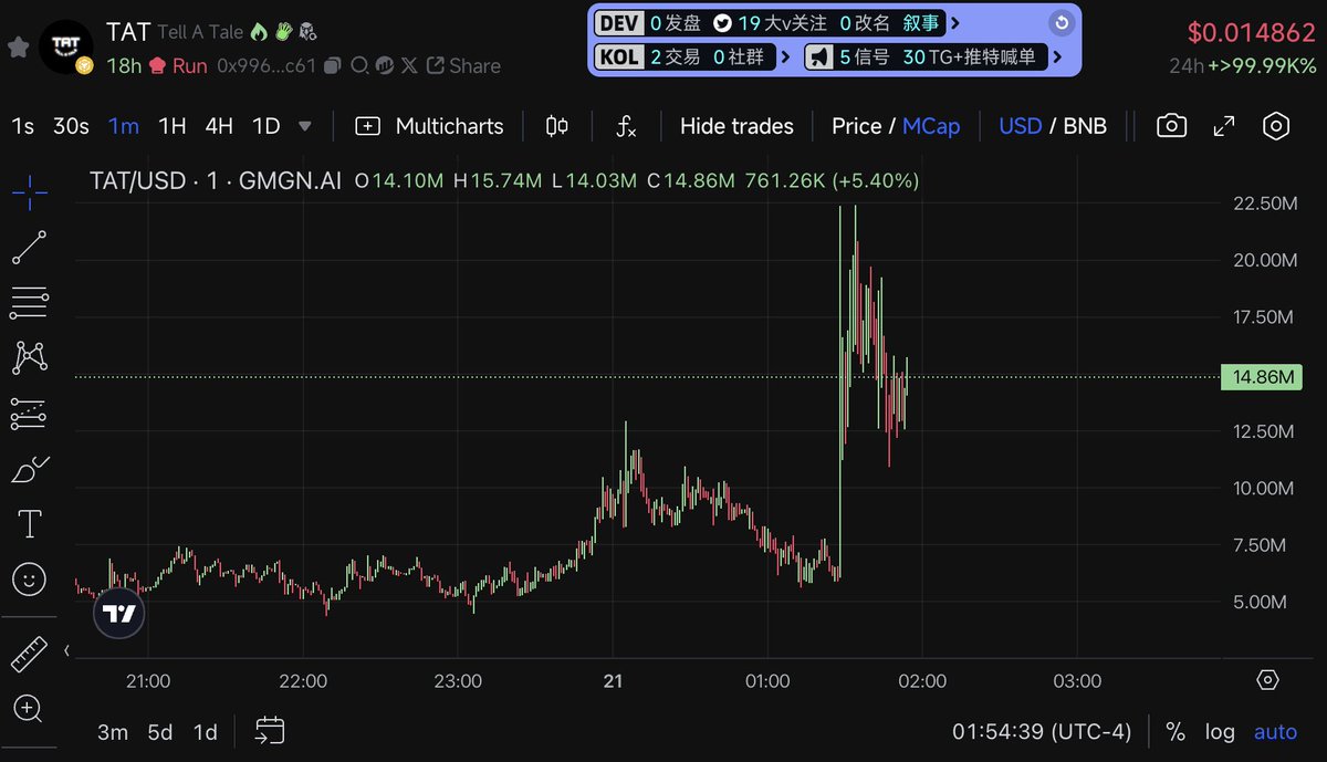 0xRyderr's tweet photo. TOP HIGH-GROWTH PROJECTS ON BSC 🚀🚀🚀

📌📌Keep an eye on BSC memes — CZ is heating it up again.

Check out these 6 booming projects on the BSC network:

1⃣@bubbnb ( $BUBB )

$BUBB positions itself as a bridge between Western and Eastern traders. The project sent 1% of its supply to CZ. 

CZ interacted with a post about $BUBB. It also received backing from Yi He. Currently, the project has been listed on CEXs.

- Follow (by @getmoni_io): 45

2⃣@bnbcardcto (#BNBCARD)

Combining meme elements with real utility, #BNBCARD has attracted significant attention in the crypto community — including from Binance co-founder Yi He, who interacted with the project.
https://t.co/LqRrkikcMB

- Smart Follow (by @getmoni_io): 7

3⃣@Binance_quq ( $quq )

Unique cashtag. “bnb” spelled backward → "flip bnb" narrative.

- Smart Follow (by @getmoni_io): 14

4⃣ @PatluCommunity ( $PATLU )

Based on an Indian cartoon character “Patlu” who resembles CZ. Widely shared, CZ interacted with posts featuring the character, then it became a memecoin.

- Smart Follow (by @getmoni_io): 14

5⃣@tellatale_ai  ( $TAT )

AI project making short films & videos on BSC. CZ replied to their post making a CZ-themed video: https://t.co/YXZTRpeesy

- Smart Follow (by @getmoni_io): 28

6⃣@SpongeOnBNB  ( $SPONGE )

Cartoon character Sponge holding a shovel, symbolizing the degen spirit of "digging for coins and riding the trend" featured in a Binance post: https://t.co/ePcjRtG5OE

- Smart Follow (by @getmoni_io): 3

CZ tryna bring memecoin dominance back to BSC after a long break… expecting some giga pumps soon  🔥