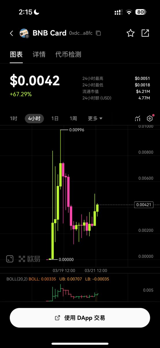 这波 BSC 行情的核心币：

MEME龙头：#mubarak      

AI龙头： $TUT      

新龙： $BUBB   #bnbcard      

二级： $BNB   $CAKE
