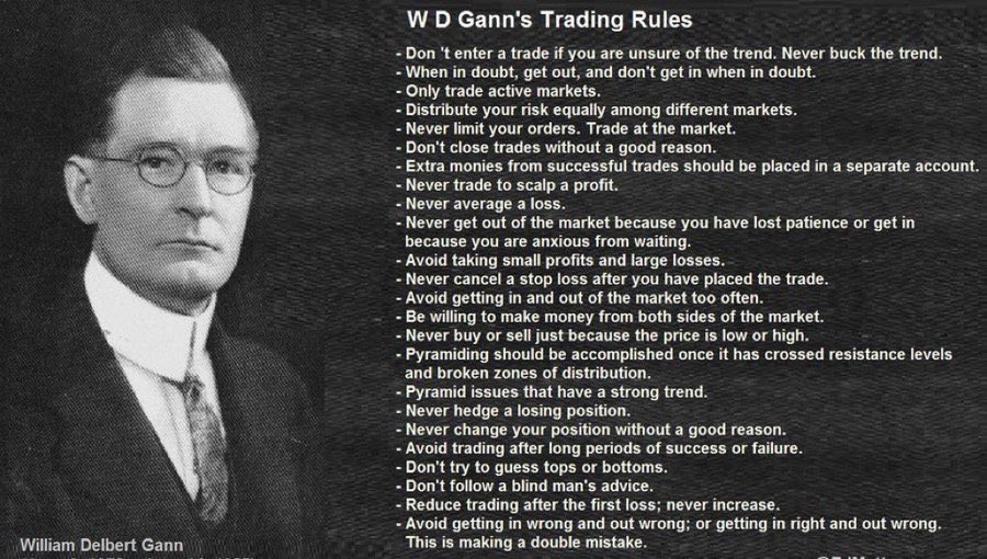 **Trading Rules**

Gann was one of the most remarkable traders to ever walk this planet. However, he shared very little about his techniques.

What we do know is that he adhered to his trading rules above all else.

Create trading rules that align with YOUR STYLE, and then make