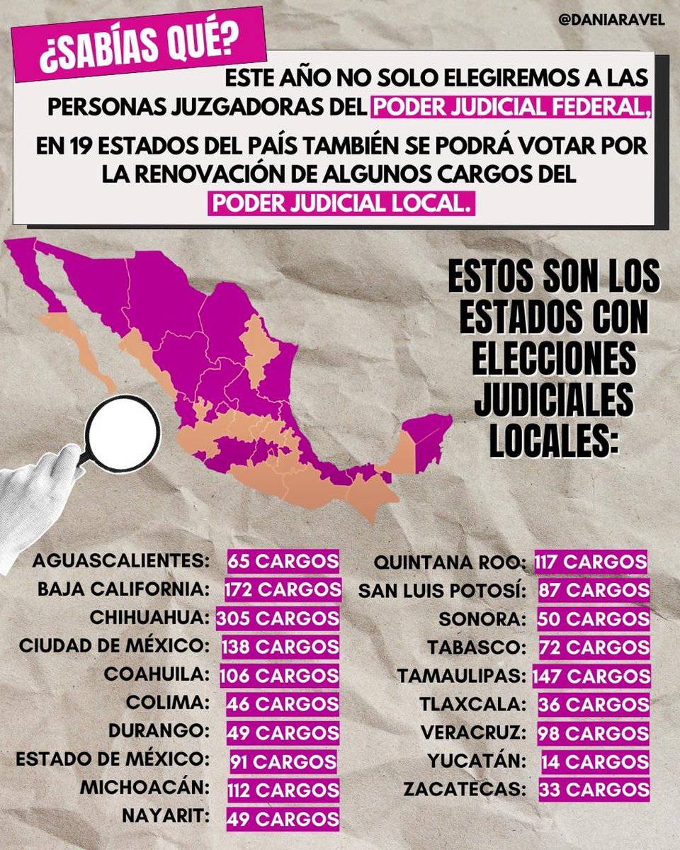#SabíasQué 💭
Además de la elección del Poder Judicial Federal, en 19 estados del país se renovarán cargos locales del #PoderJudicial 🗳

📍Este 1° de junio, tu voto tendrá un impacto directo en cómo se imparte justicia en tu estado. 
Checa si tu estado está en la lista y
