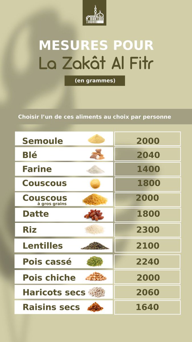 ▪️Mesure pour Zakat Al fitr