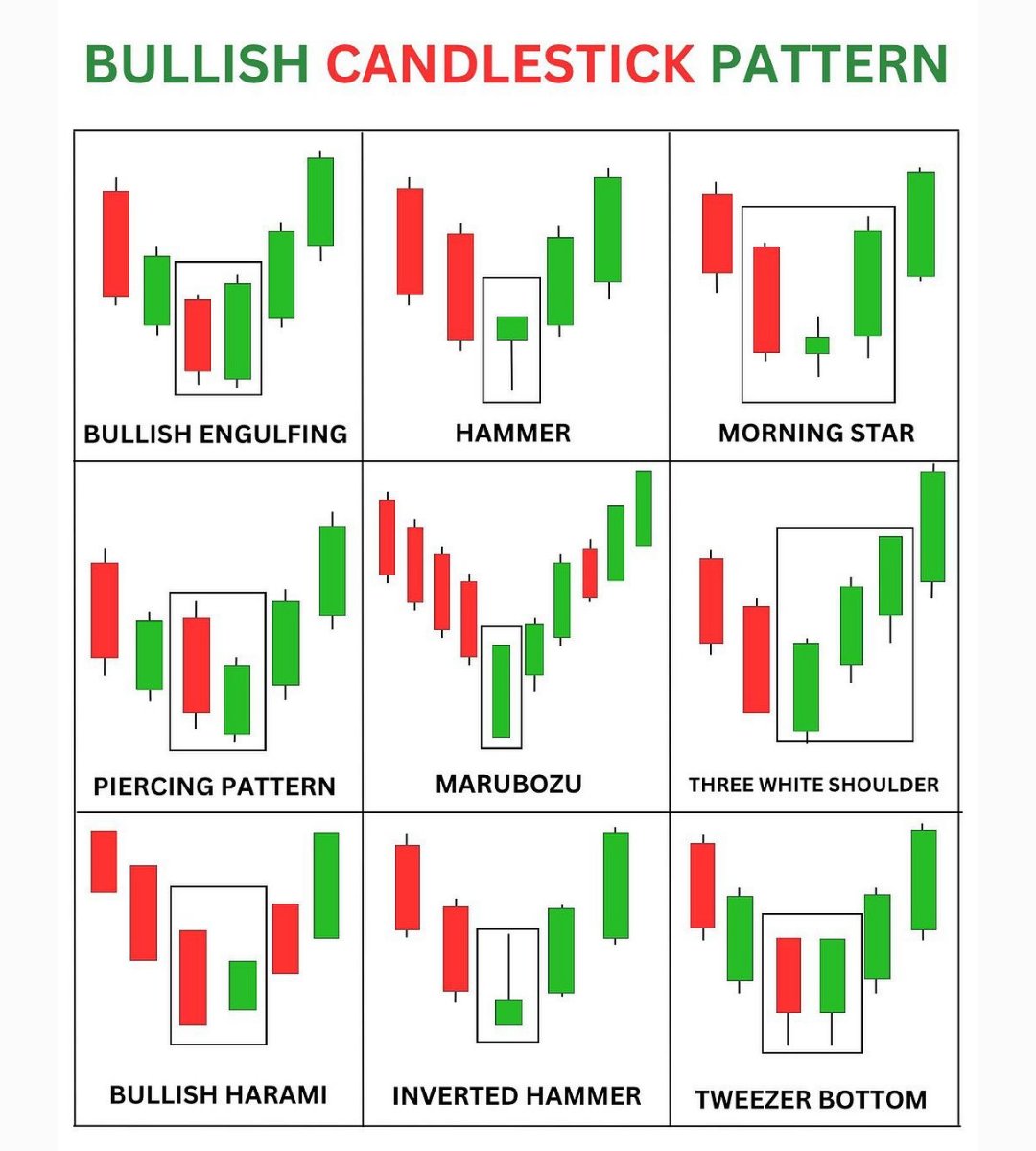 Bullish Candlestick Pattern.