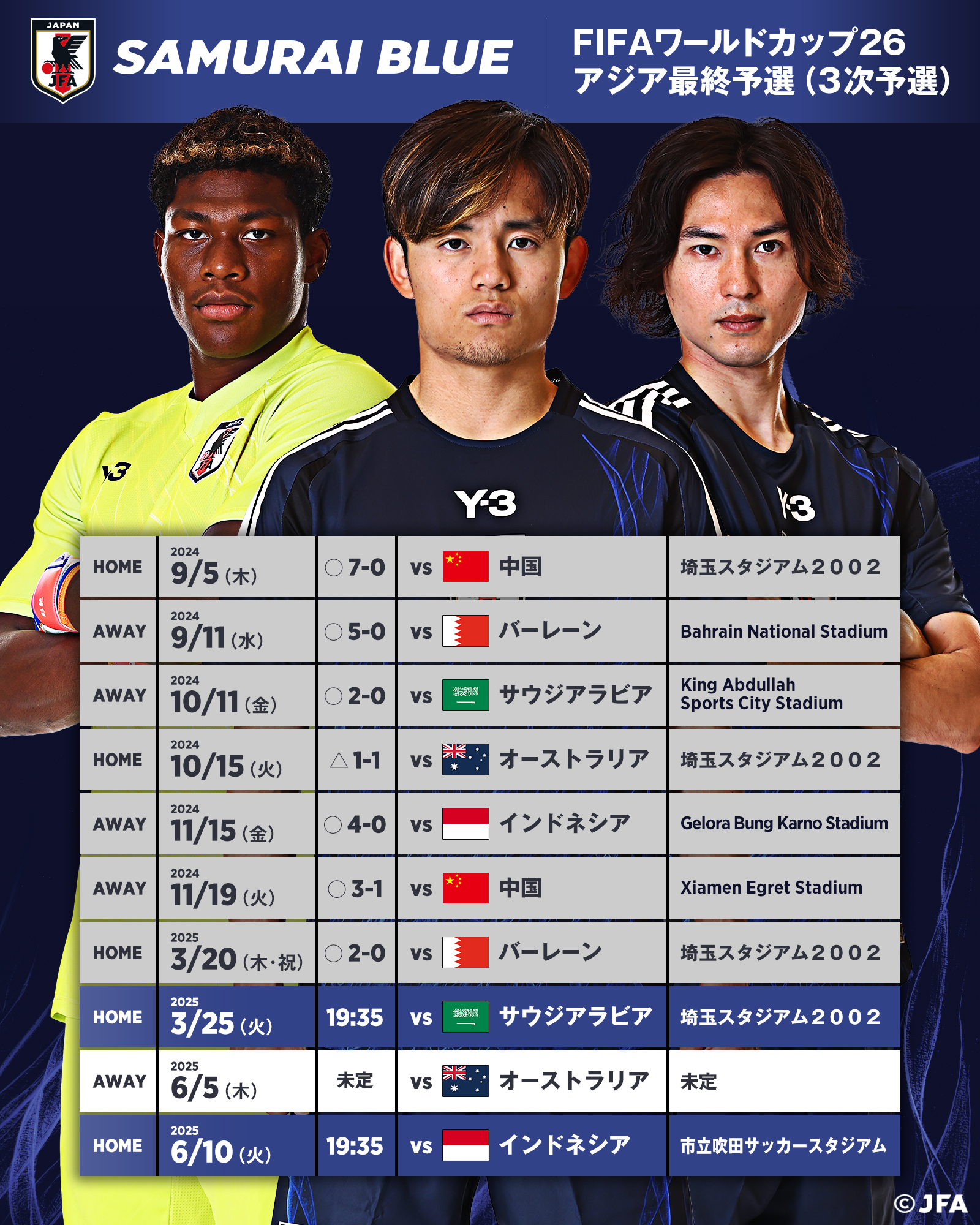 サッカー日本代表 🇯🇵 on X: 