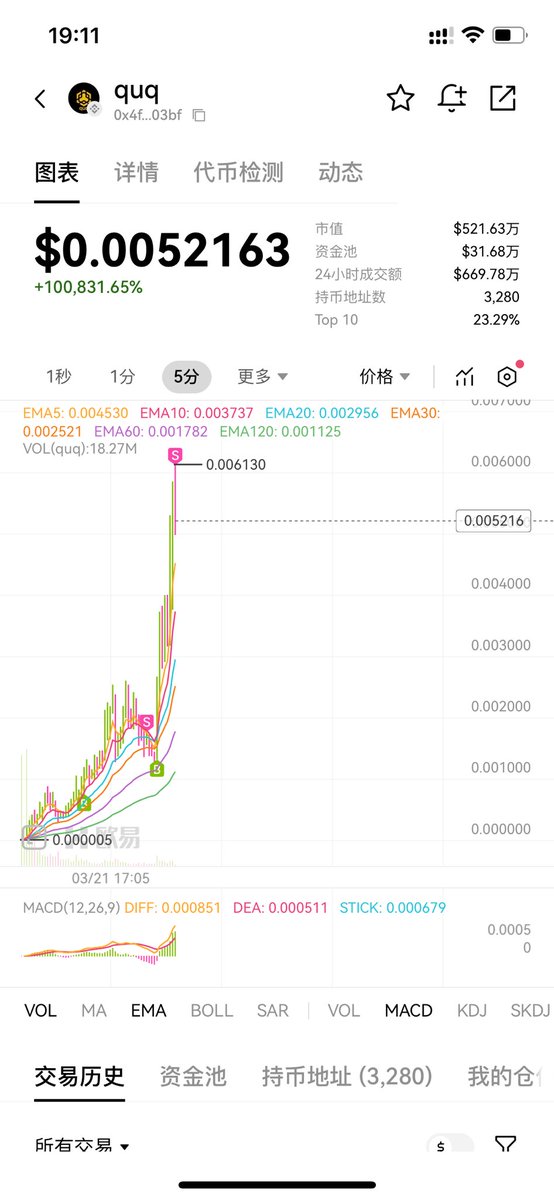 $quq 5倍出了一半