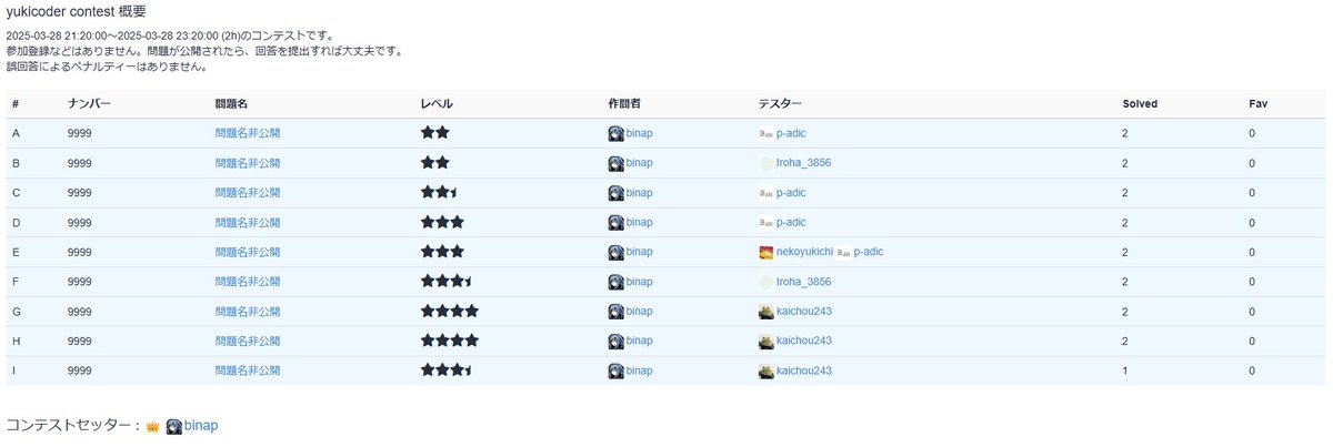kisara_splat's tweet image. 来週yukicoderで単独コンを開かせていただきたいと思っています
全体testerを募集します！HELP！
僕の作業が遅れてスケジュールがきつめになってしまってます……( ´◔ ‸◔`)
#yukicoder