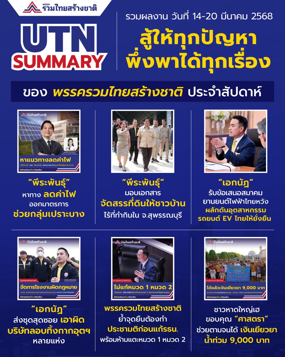 รวมผลงาน “สู้ให้ทุกปัญหา พึ่งพาได้ทุกเรื่อง” ของพรรครวมไทยสร้างชาติ ประจำสัปดาห์ วันที่ 14-20 มีนาคม 2568
.
-“พีระพันธุ์” หาแนวทางลดค่าไฟ ออกมาตรการช่วยกลุ่มเปราะบาง
.
-“พีระพันธุ์” ลุยมอบเอกสารจัดสรรที่ดินให้ชาวบ้านไร้ที่ทำกินกว่า 65 ราย ในพื้นที่ อ.ด่านช้าง จ.สุพรรณบุรี
.