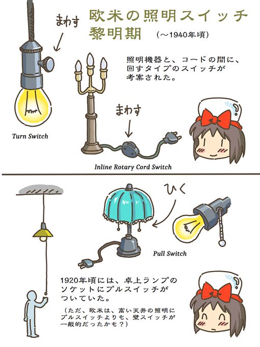 売れのこったブラウン管のおはなし。(1434)

欧米の照明スイッチ黎明期 