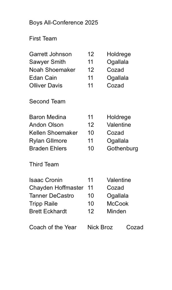 2025 Boys Basketball All Conference.  Congratulations Braden.
