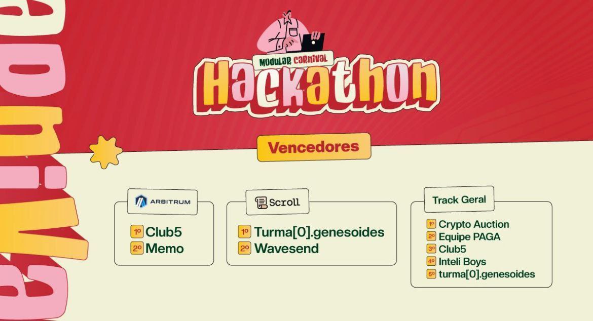 Blockchain Na Escola (@blcknaescola) on Twitter photo From zero to 2nd place at the Hackathon! 🏆✨
In just 7 days, we ran an intensive Web3 workshop for <a href="/42rio/">Supriyono_Rio</a>—covering blockchain, smart contracts & tokenized gamification.
Now they’re back as runner-ups at the <a href="/modularcrypto/">Modular Crypto 🔲</a> Hackathon! 🚀🔥 From zero to 2nd place at the Hackathon! 🏆✨
In just 7 days, we ran an intensive Web3 workshop for <a href="/42rio/">Supriyono_Rio</a>—covering blockchain, smart contracts & tokenized gamification.
Now they’re back as runner-ups at the <a href="/modularcrypto/">Modular Crypto 🔲</a> Hackathon! 🚀🔥