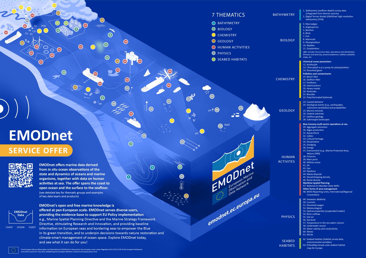 EMODnet (@emodnet) on Twitter photo 🔍 Take a deep dive into EMODnet's all-new infographic and explore EMODnet's diverse ocean and coastal #MarineData offer! 📊
<a href="/EU_MARE/">EU Maritime & Fish</a> #DG_RTD
🔗file:///C:/Users/angeliki.karampourou/Downloads/EMODnetServiceOfferInfographic_25022025.pdf 🔍 Take a deep dive into EMODnet's all-new infographic and explore EMODnet's diverse ocean and coastal #MarineData offer! 📊
<a href="/EU_MARE/">EU Maritime & Fish</a> #DG_RTD
🔗file:///C:/Users/angeliki.karampourou/Downloads/EMODnetServiceOfferInfographic_25022025.pdf