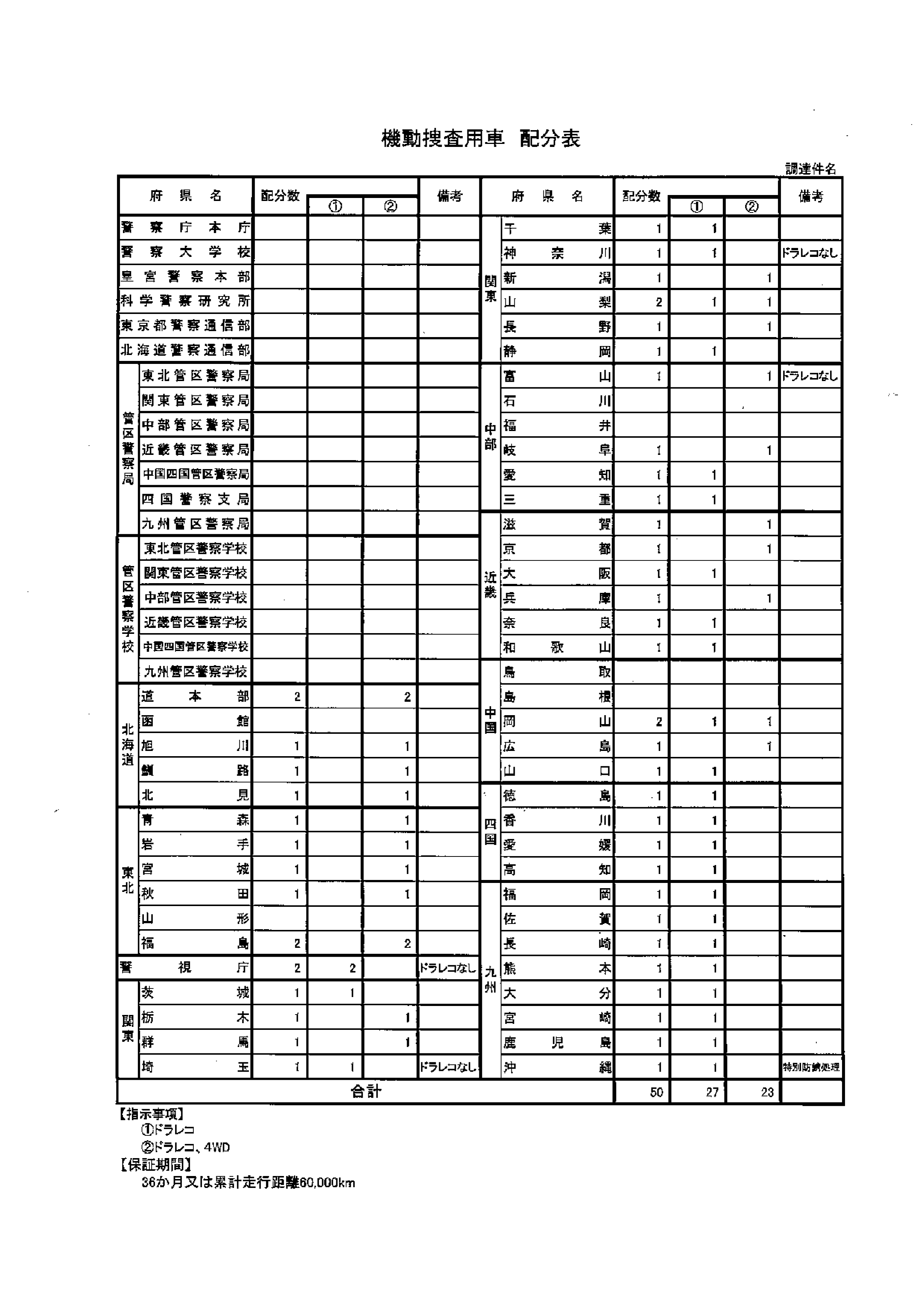 警務要鑑　令和6年度 警務要鑑 令和6年度 2025年最新】警務要鑑の人気アイテム -