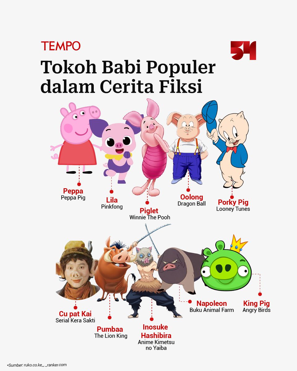 Tempo mendapat kiriman kepala babi pada 19 Maret 2025.

Babi kerap dicap buruk di dunia nyata karena hidupnya kotor berlumur lumpur. Namun di dunia fiksi, babi dikenal karena penampilannya yang nyentrik, pesonanya yang menyenangkan, dan cerdas.

#tempodotco