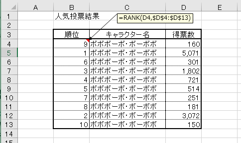 RANK関数は指定した数値の順位を返す関数です

…得票数の集計をどうやったのかの方が気になる 