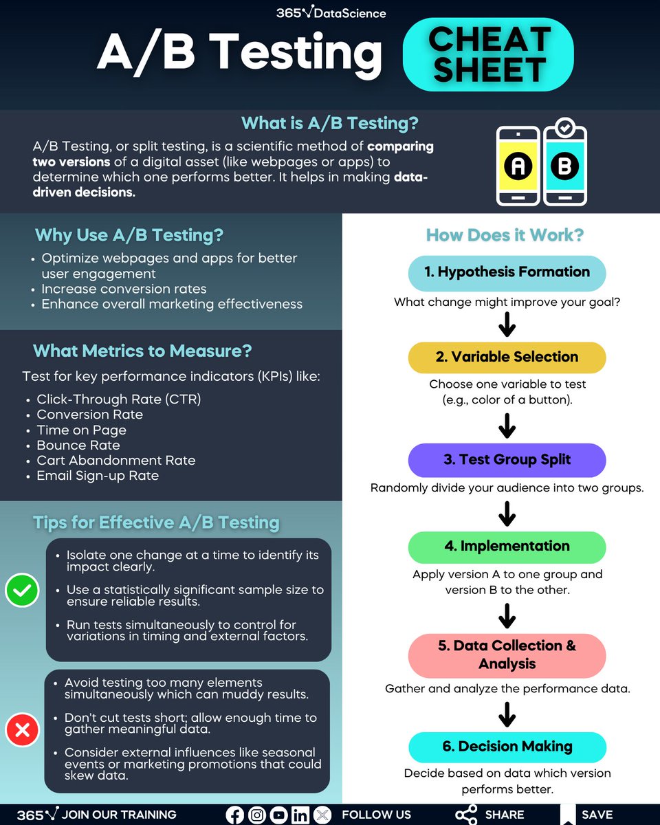 365 Data Science tweet media