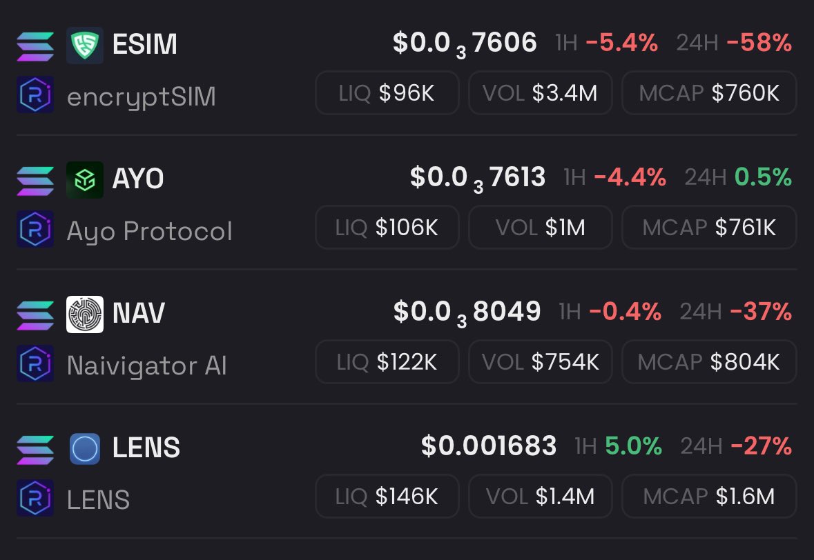 bcrypto126's tweet photo. Stack more $AYO $ESIM $NAV $LENS rn 🫡

Thank me later https://t.co/3WxcPaTVzq
