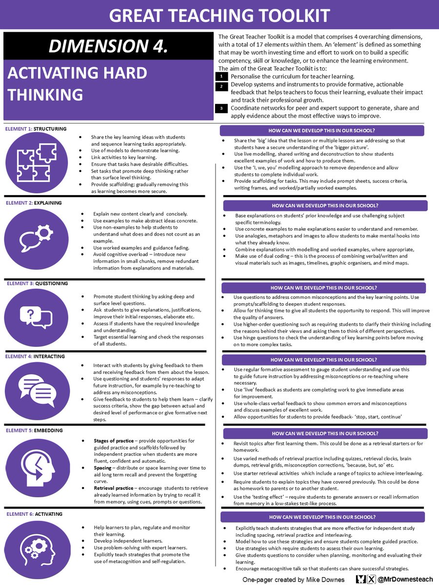 On Monday, our EiM Collaboration Group came together to discuss ‘The GTT: From Principles to Practice’, focusing on Dimension 4: Activating hard thinking. We used this D4 one-pager to facilitate meaningful conversations on how great teachers should present content and activities