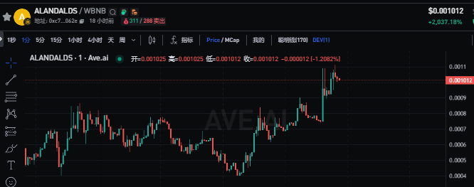 DeSwap_Official's tweet photo. 😃推荐观察的MEME 动物园标的：

$ALANDALDS  🦅MCAP来到了1M阶段
0xc7e02b58416c1f3d5b688b0f4a4423772495062e

欢迎ALANDALDS CTO社区来 #DeBox 上建立大本营，一起建设 #BNB 链的动物园生态！🐶🐱🐭🐮🐒🐣🐧🐦‍⬛

https://t.co/p2t2qpvH2K

#ALANDALDS #BNBChain #memecoin #DeBox #ZOO https://t.co/6wRuFHpMhF