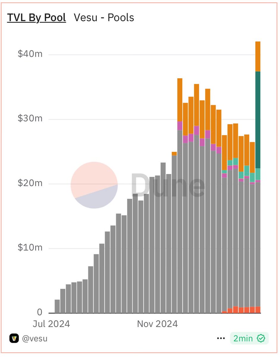 nils bundi tweet media