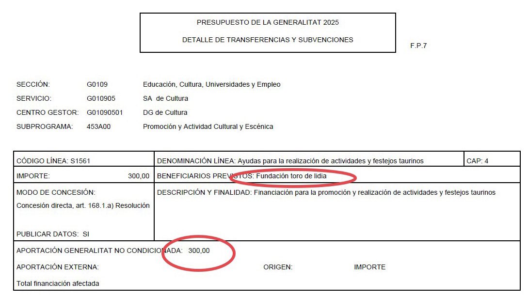 davidcalvoarq's tweet image. Si eres valenciano has de saber que una parte importante de tus impuestos (300.000 euros) se destinarán a subvencionar a una fundación taurina y, además, radicada en Madrid.🐂

#MazónDimisión