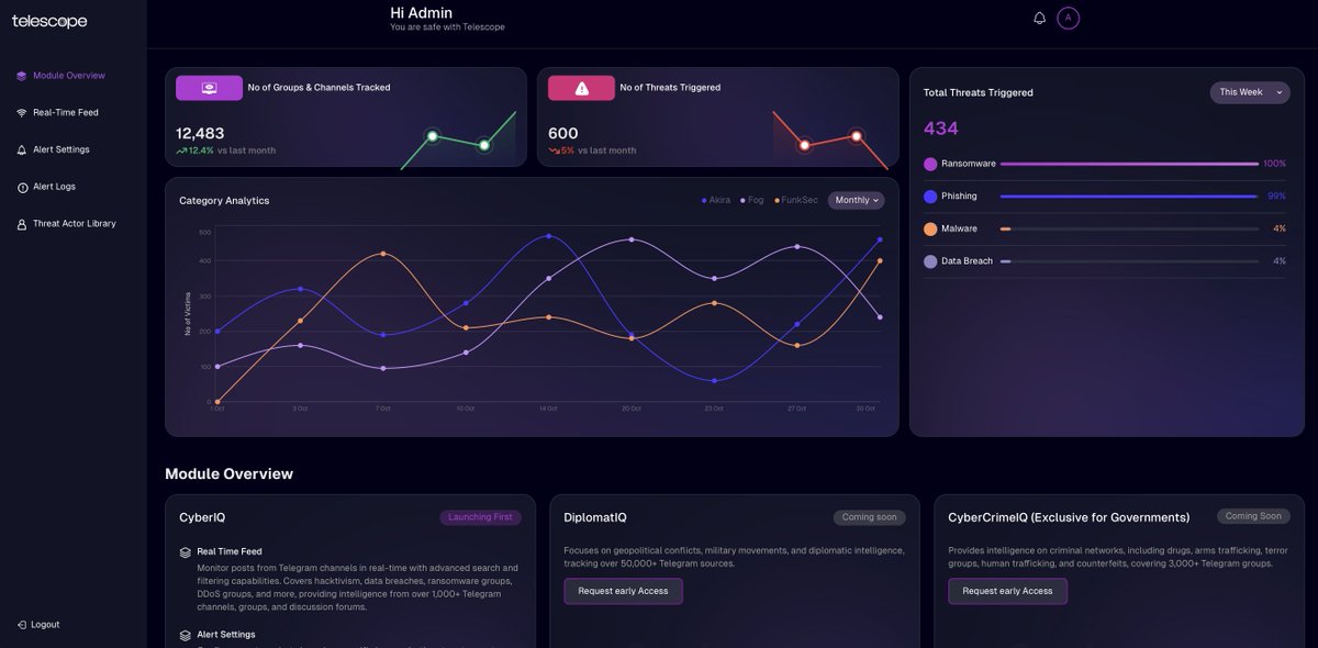 FalconFeedsio's tweet photo. We’re thrilled to announce the launch of @TheTelescopeIO — our powerful intelligence engine built to decode the web, starting with Telegram.

✅ We’re actively monitoring 1,000+ groups
✅ Currently rolling out historic data population
✅ CyberIQ is now live — focused on cyber threat intelligence
✅ 100+ early access requests received — access being granted gradually
What’s next?
🚀 DiplomatIQ — a goldmine for geo-political intelligence
🔜 Expansion to Open Web & Dark Web intelligence from Telegram

For more information visit https://t.co/VWsu8d110i