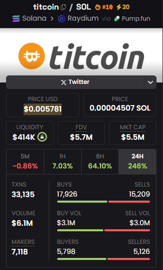 Rebel100x's tweet photo. Fam!

Hottest play on #Sol today-#Titcoin has been out for 2 weeks and is still on fire. Now it’s pumping hard.🔥

Risk is part of the game, but so is knowing when to move. $TIT has serious potential.

Keep an eye on it.👀

DYOR!
ca: FtUEW73K6vEYHfbkfpdBZfWpxgQar2HipGdbutEhpump https://t.co/pUJhJhOs1l