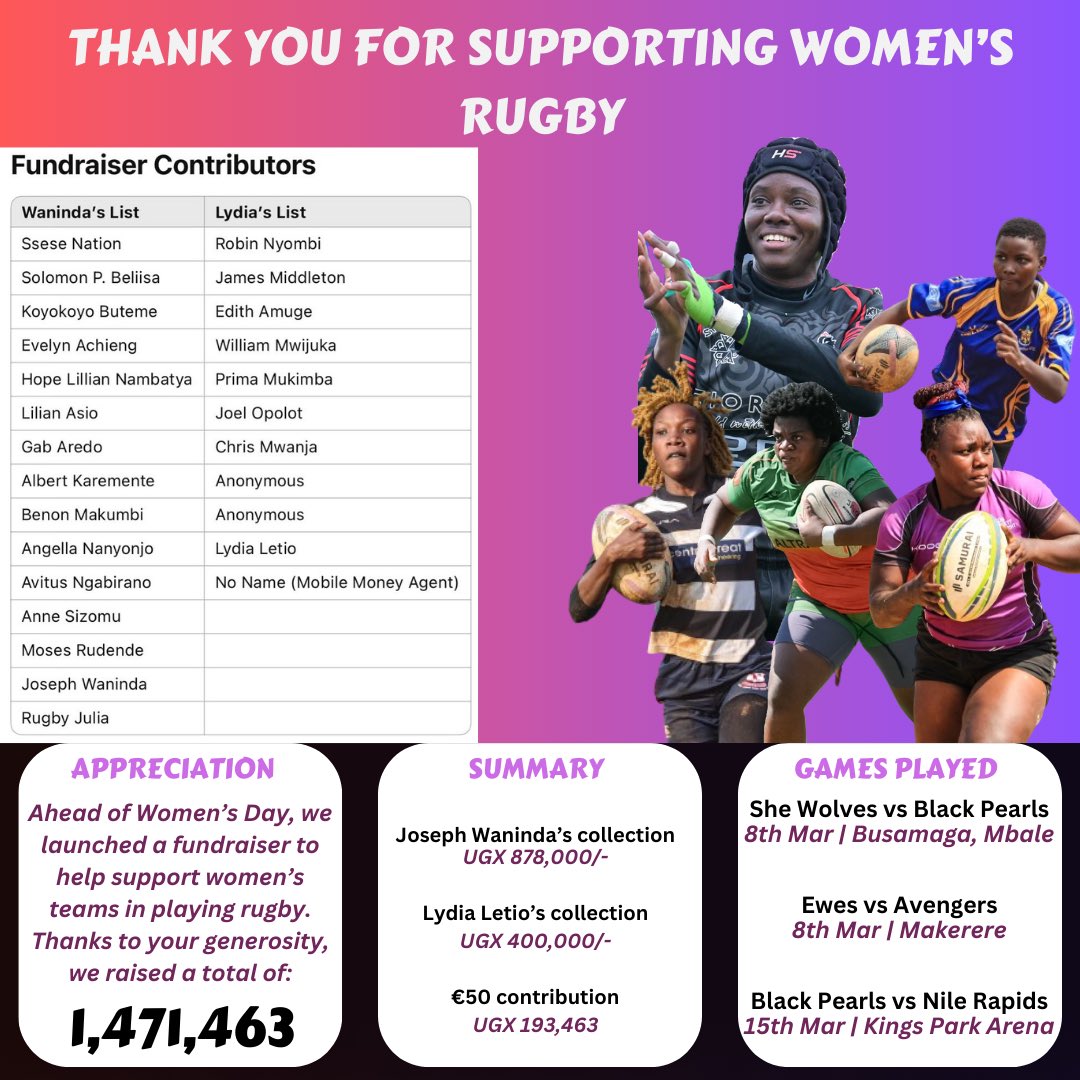 Black Pearls Rugby Club π€β€οΈ (@blackpearlsrfc) on Twitter photo UPDATE!
A big thank you to all who contributed to keep the <a href="/UgandaRugby/">Uganda Rugby Union</a> women's premiership alive. No words can truly convey the depth of our appreciation, but please accept our humble thanks.
Apwoyo! Wanyala! Awadifo! Webale! Eyalama! Thank you! ππΎ
#BlackPearlsStrong π€β€οΈ UPDATE!
A big thank you to all who contributed to keep the <a href="/UgandaRugby/">Uganda Rugby Union</a> women's premiership alive. No words can truly convey the depth of our appreciation, but please accept our humble thanks.
Apwoyo! Wanyala! Awadifo! Webale! Eyalama! Thank you! ππΎ
#BlackPearlsStrong π€β€οΈ