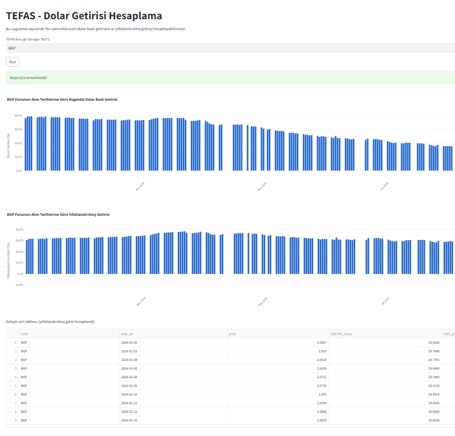 Çok basit bir hesap makinesi yaptım: tefasdolar.streamlit.app

Alım tarihinize göre TEFAS fonlarının dolar bazlı getirisini hesaplamanıza imkan sağlıyor. İyileştirmeler için yorumlarınızı bekliyorum.