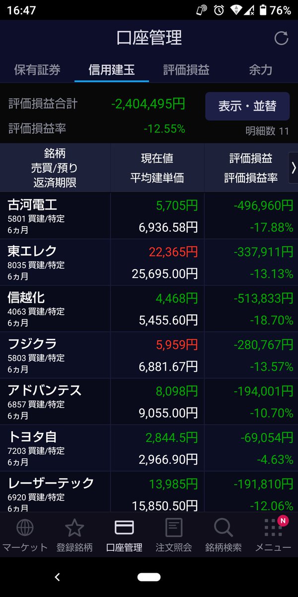 含み損が減らねえ 早く100万円台に
野村マイクロがメチャ上げたけど
信越化学レーザーテックトヨタアドバンテストソシオネクストがズルズル死亡
#フォロバ100 #フォロバ100絶対 #フォロバ100パーセント #フォローした人全員フォロー